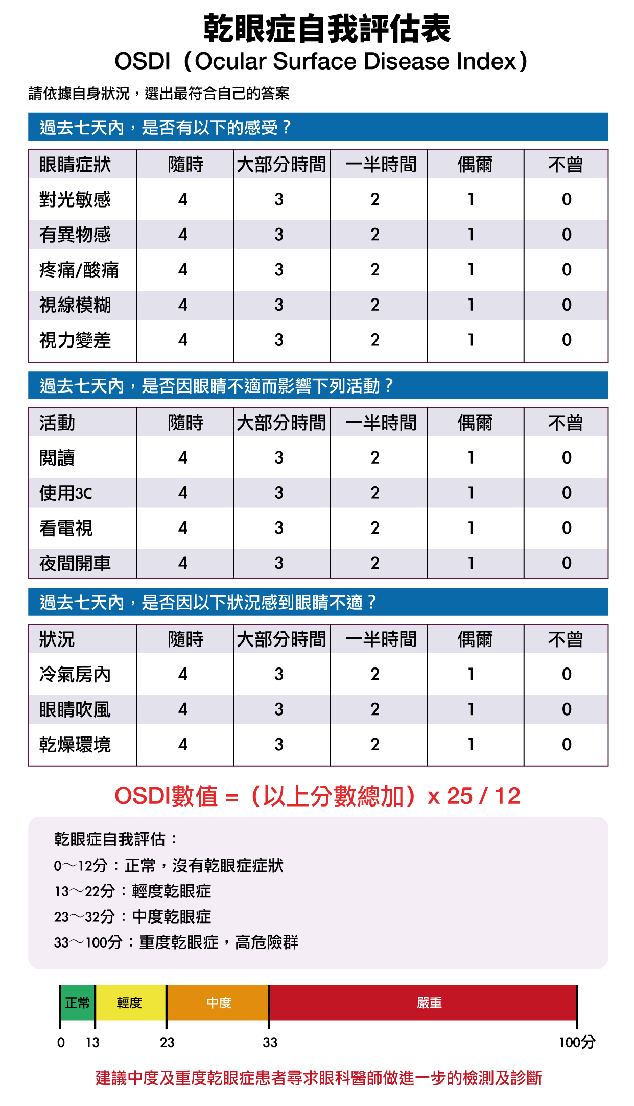干眼症评估